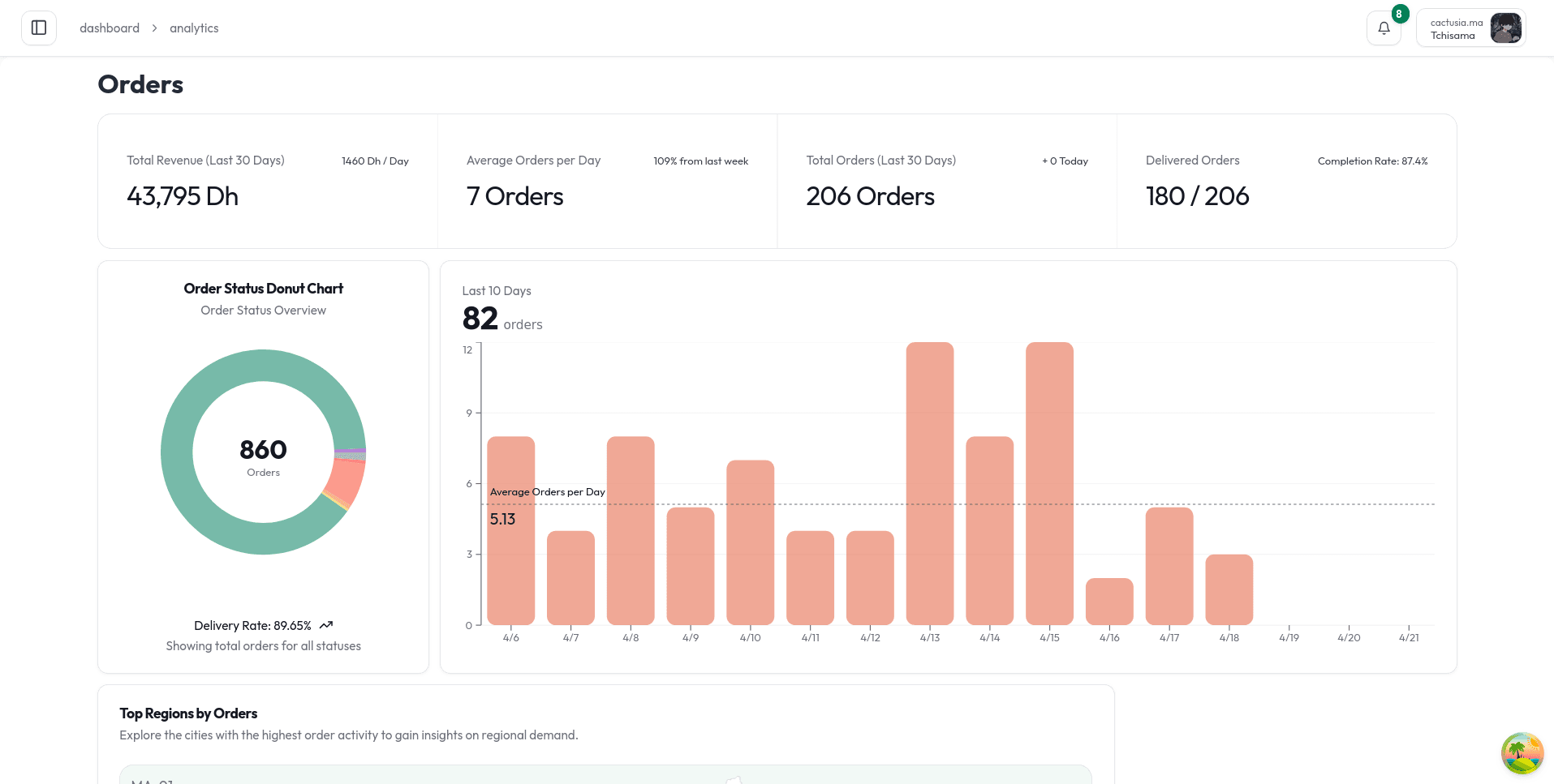 Analytics Dashboard